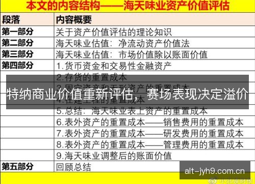 特纳商业价值重新评估，赛场表现决定溢价